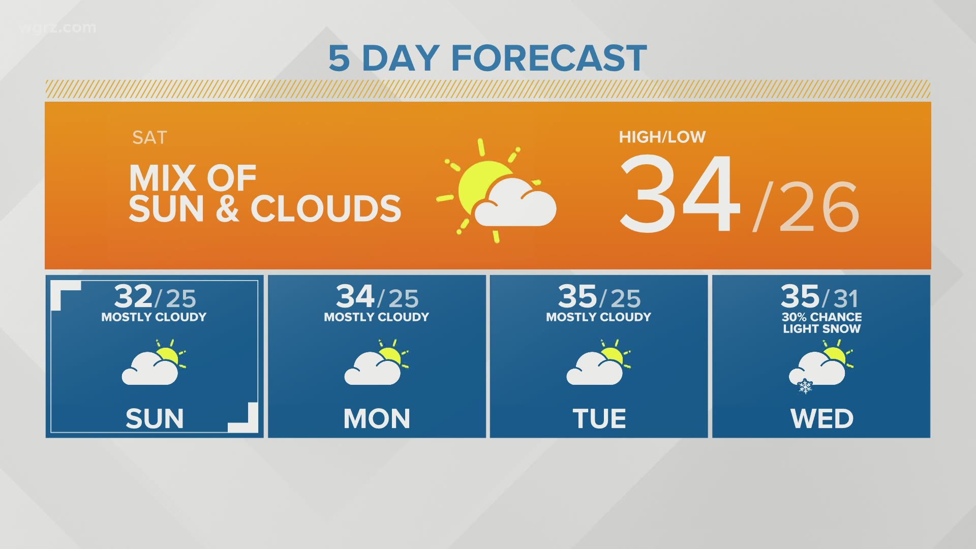 One of our longest recent stretches of dry January weather will continue through the weekend.