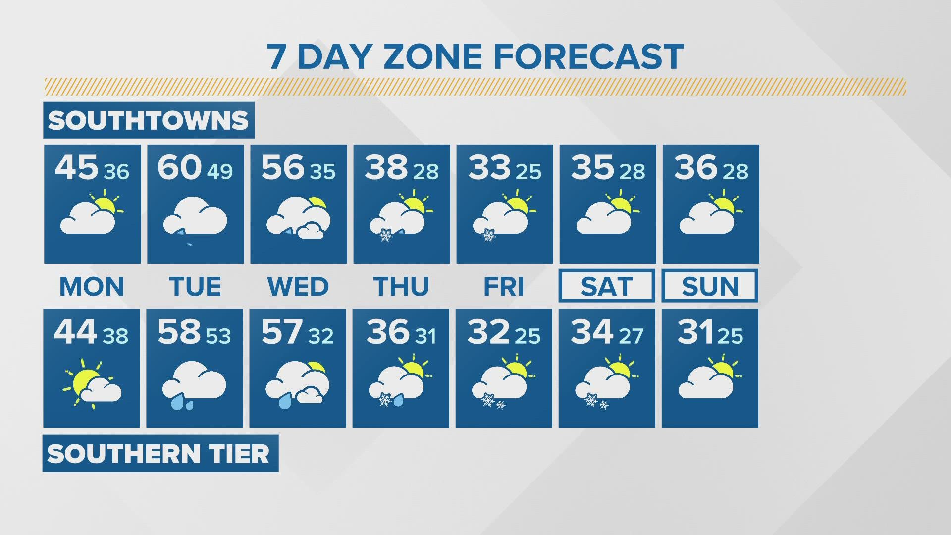 Storm Team 2 forecast Daybreak Elyse Smith 1/2/23