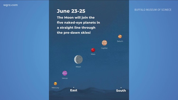 Get up before dawn to see 5 planets lined up in the morning sky