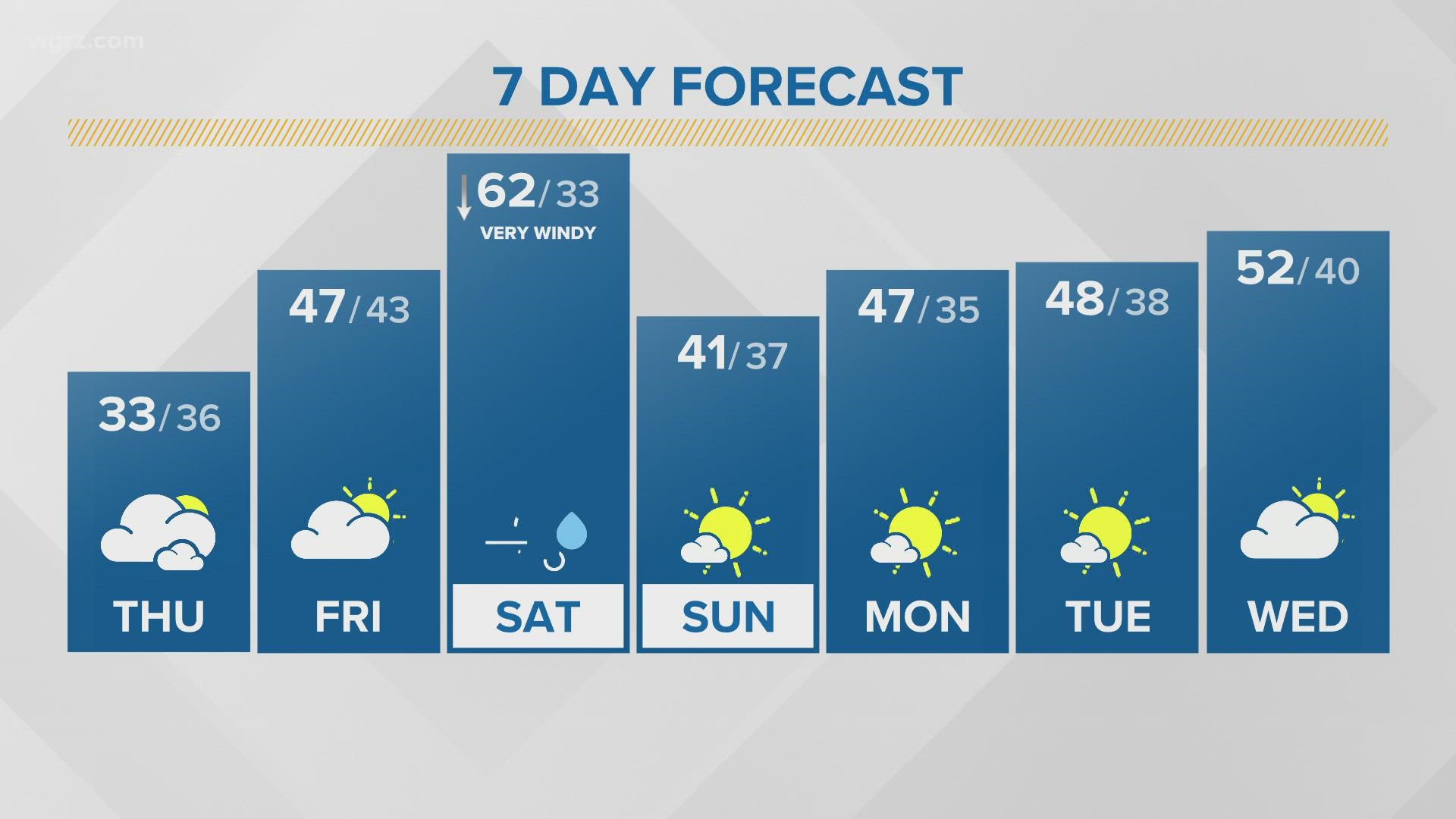 Storm Team 2 Patrick Hammer's Midday forecast for 120921