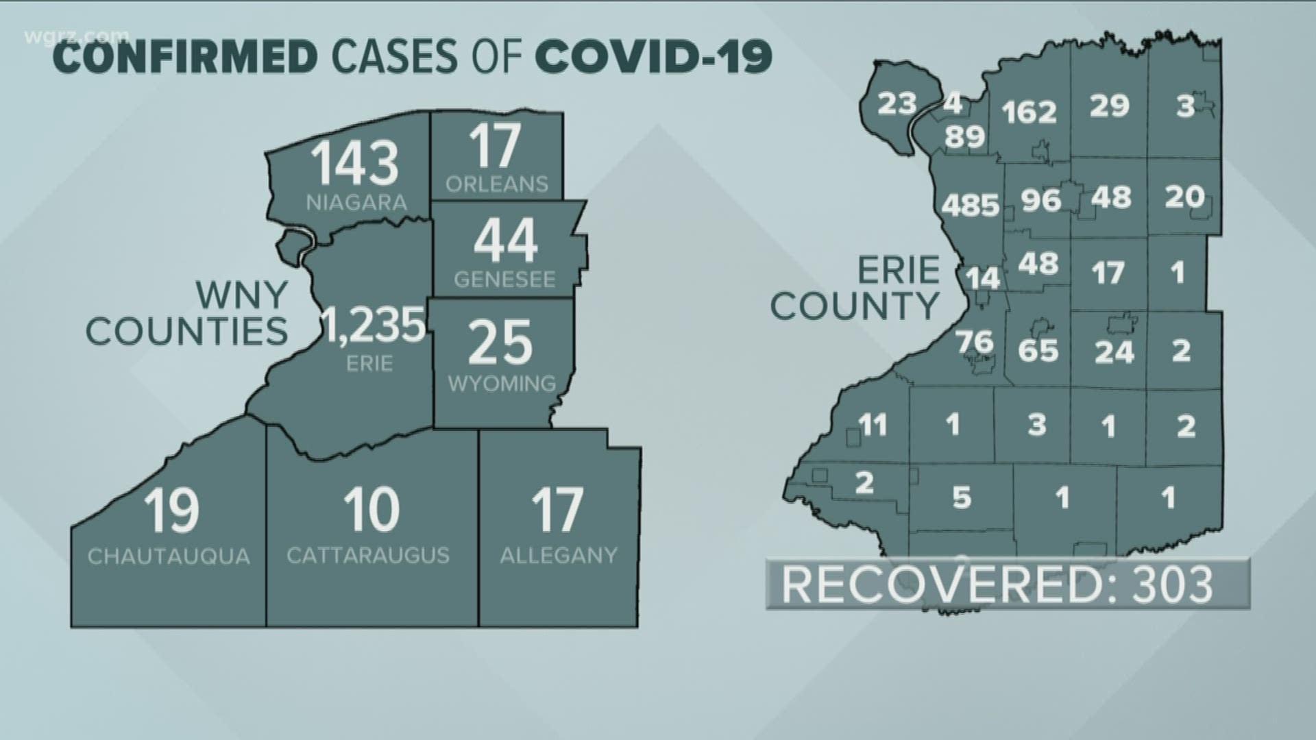 The number of Covid-19 deaths here in Western New York continues to grow. But there is light at the end of the tunnel and we will be here with you.