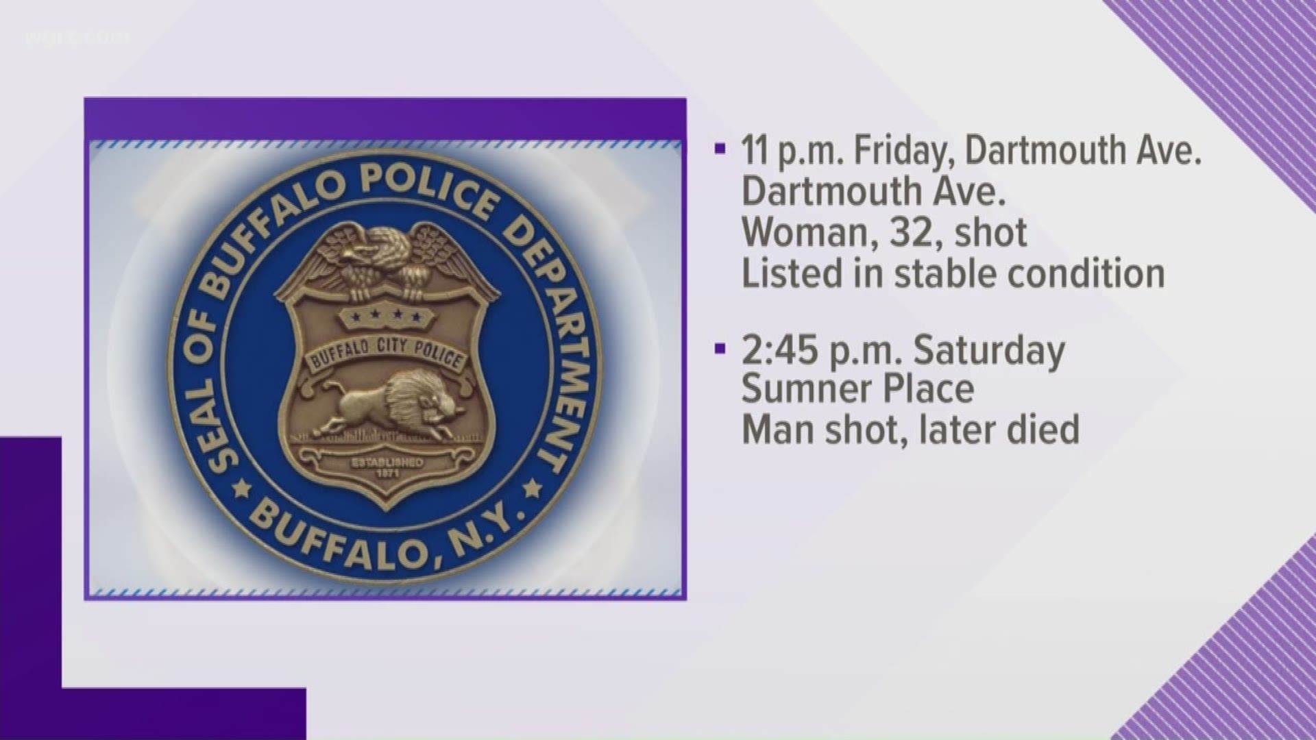 In the city of Buffalo, police are investigating a pair of shootings that happened in the past 24 hours; one of them deadly.
