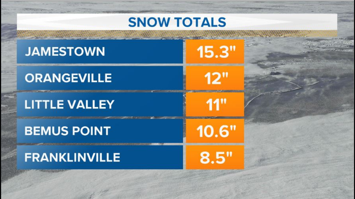 Latest Snow Totals In WNY | Wgrz.com