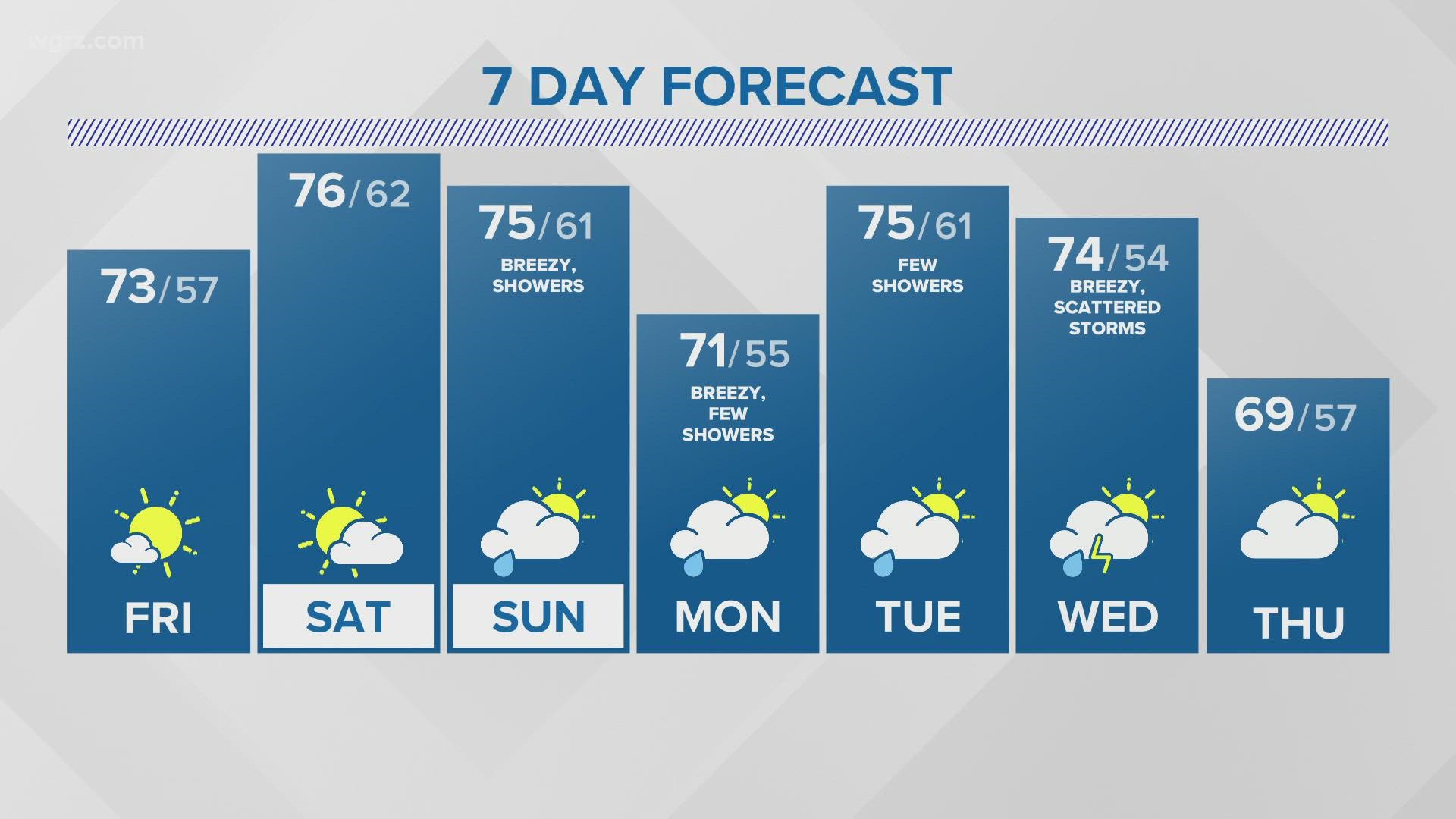 Storm team 2 weather forecast | wgrz.com