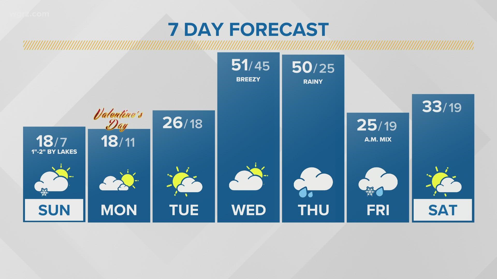 Storm Team 2 Weekend Weather Forecast | Wgrz.com