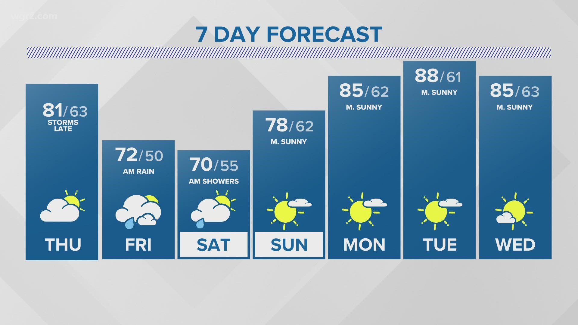 Storm Team 2 Maria Genero Has Your Early Evening Forecast For May 25 22 Wgrz Com