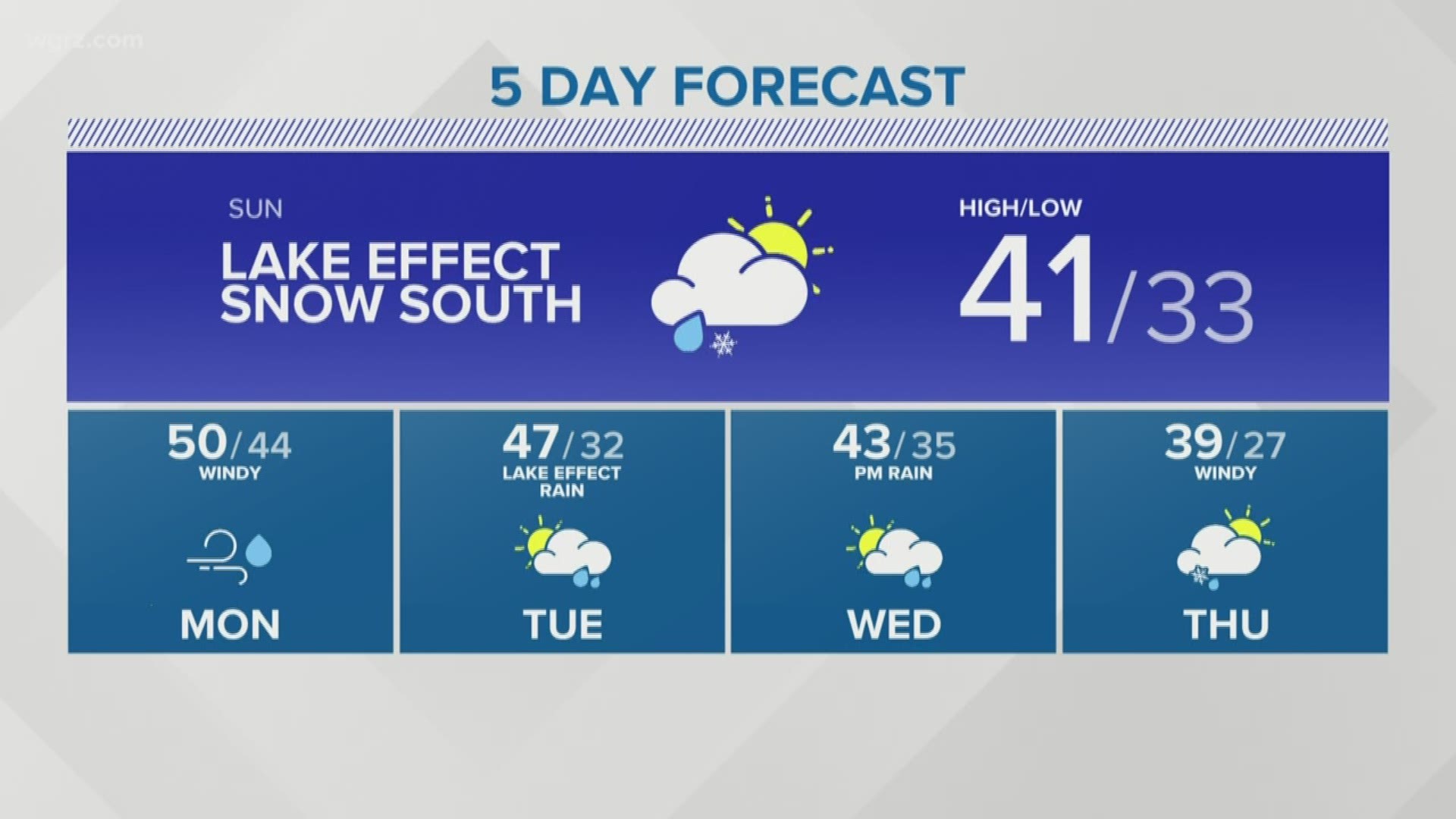 New York City under rainy winter weather advisory through Saturday