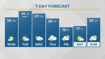 Storm Team 2 Patrick Hammer's Daybreak forecast for 1/31/22