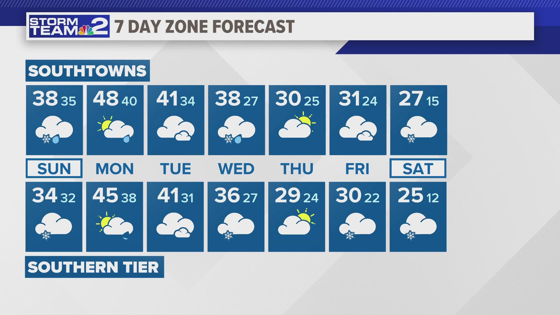 Storm Team 2's Kevin O'Neill provides a weather forecast for Sunday, Dec. 15. 