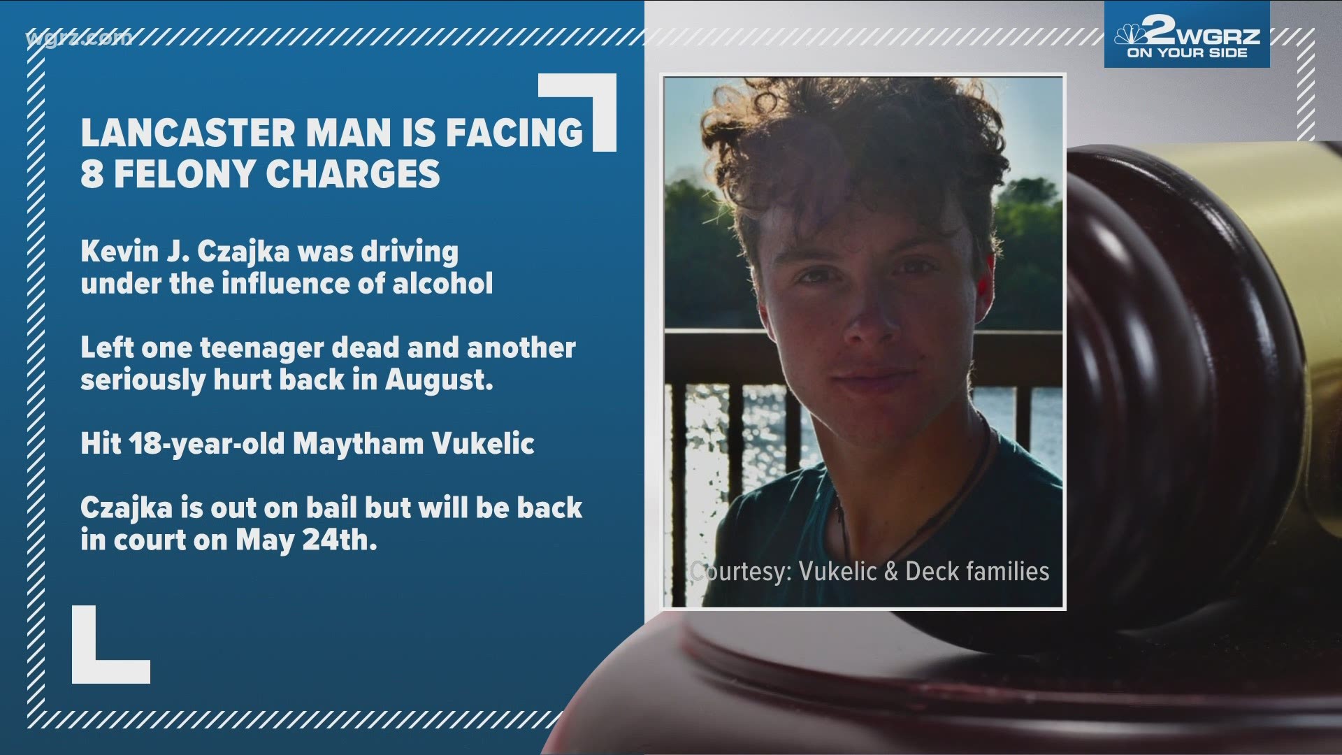 Investigators say 53-year-old Kevin J. Czajka was driving under the influence of alcohol... when he hit 18-year-old Maytham Vukelic, of East Aurora back in August.
