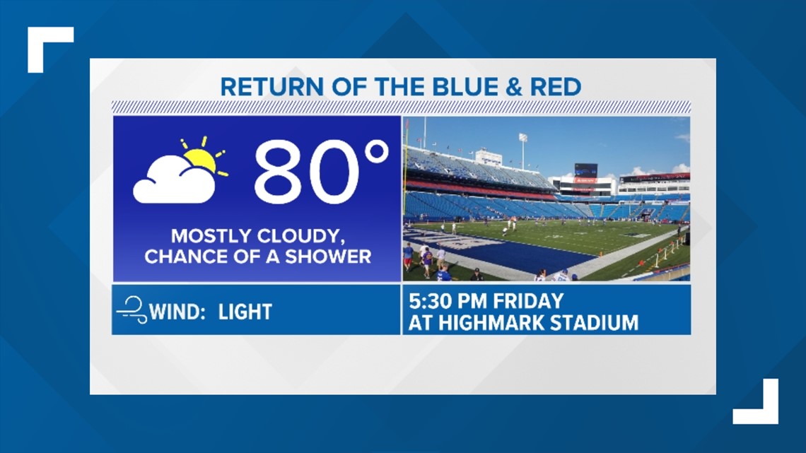 Bills announce details for Return of the Blue & Red night