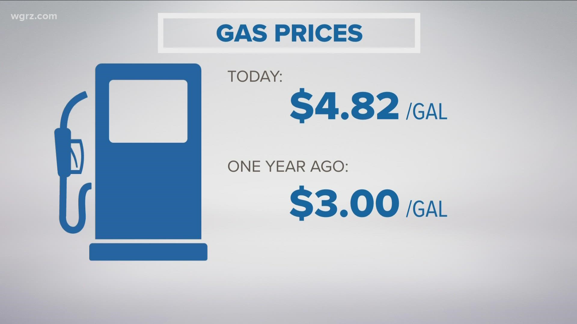 Local Gas Prices On The Rise