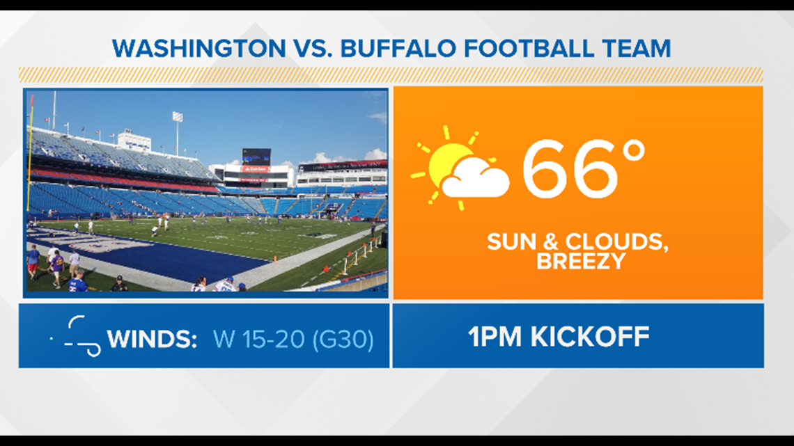 Buffalo Bills' Highmark Stadium is open to Mother Nature with