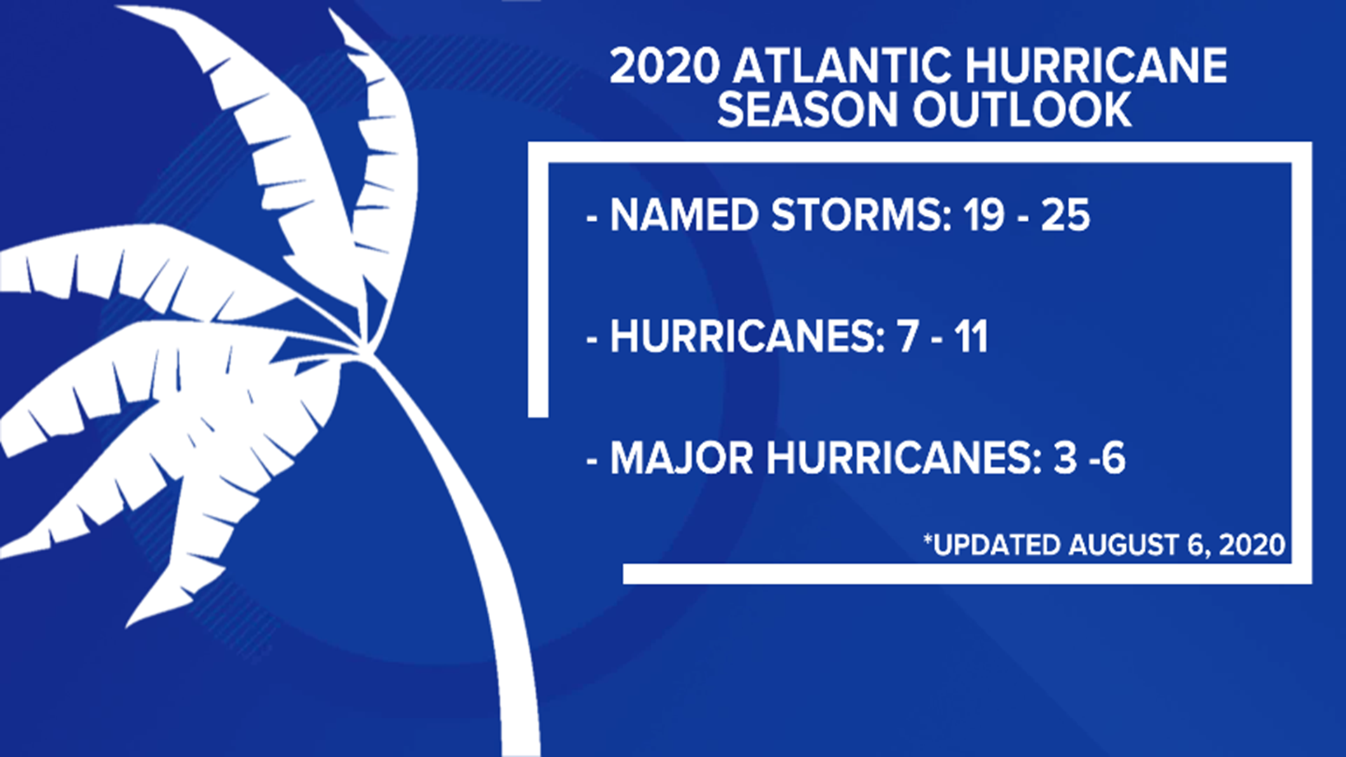 2020 Atlantic hurricane season updated with higher number of storms ...
