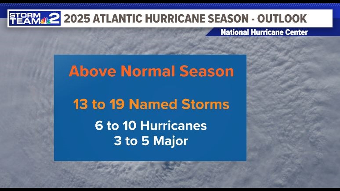2025 Atlantic hurricane season forecast: Above normal activity | wgrz.com