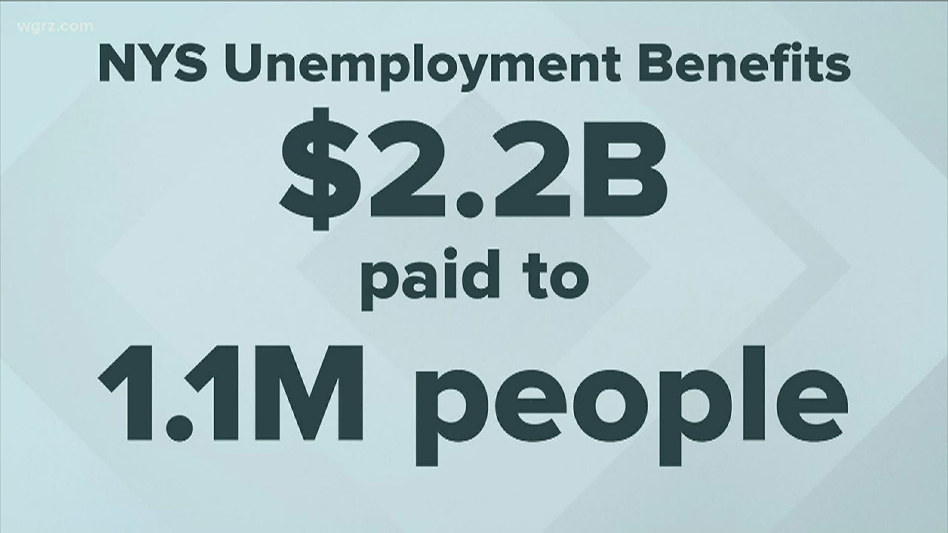 Today, the state announced it's paid 2-point-2 billion dollars in unemployment benefits to more than one-point-one million people in New York...