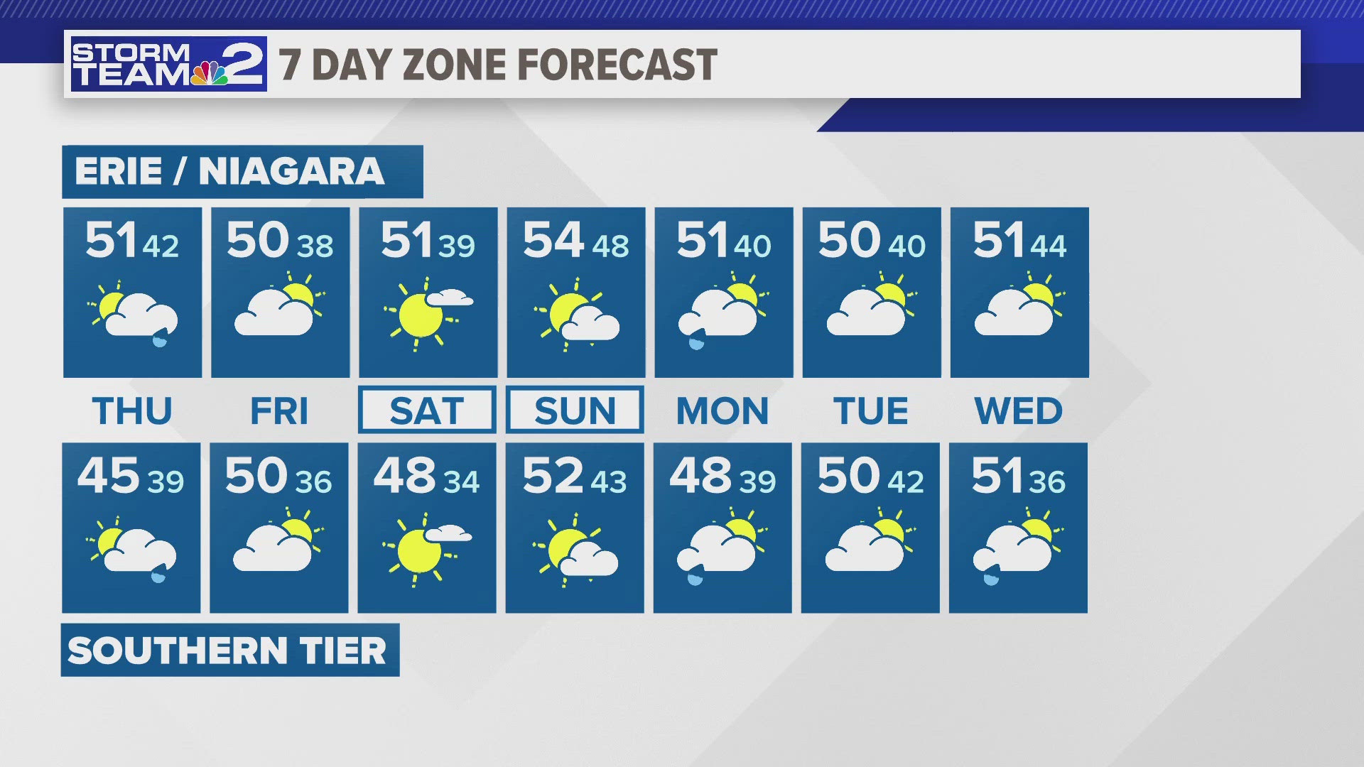 Meteorologist Patrick Hammer has your Storm Team 2 Daybreak Forecast for 11/14/2024