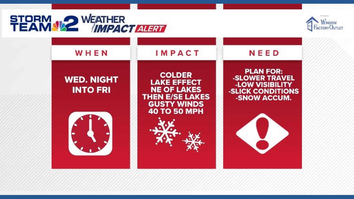 Lake Effect Snow Warnings continue for parts of WNY | wgrz.com