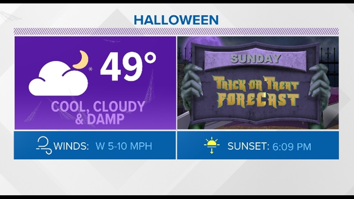 Halloween Weekend Forecast: Chance of showers and spooks | wgrz.com