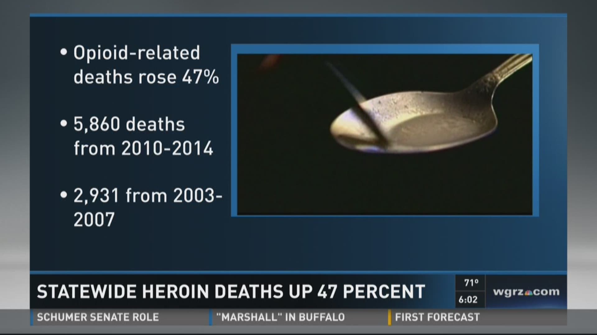 Statewide heroin deaths up 47 percent