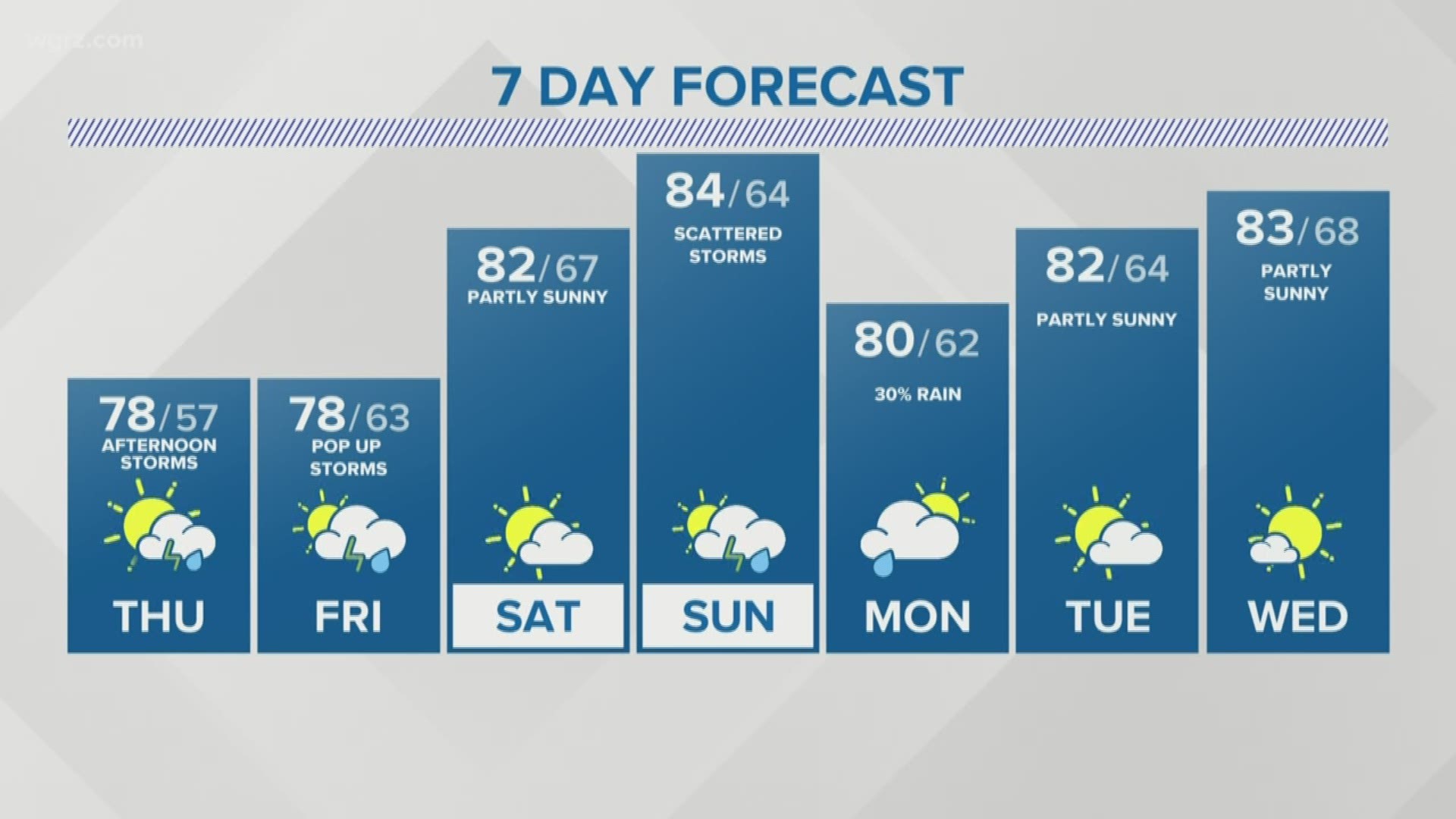 Storm Team 2 Jennifer Stanosis Night Forecast for 8/14/2019.