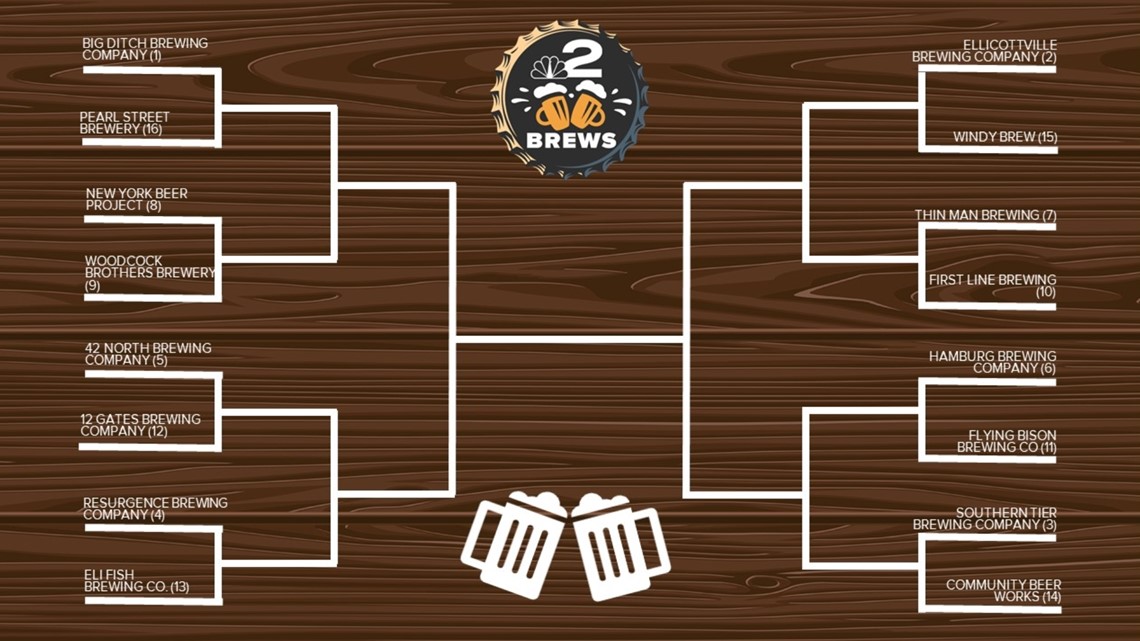 2's Brews: Vote for your favorite breweries in the WNY Brewery Bracket - Vimarsana News