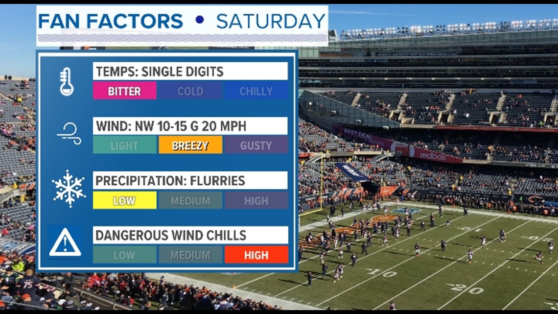 Have Bills tickets? Saturday's game could be one of the coldest