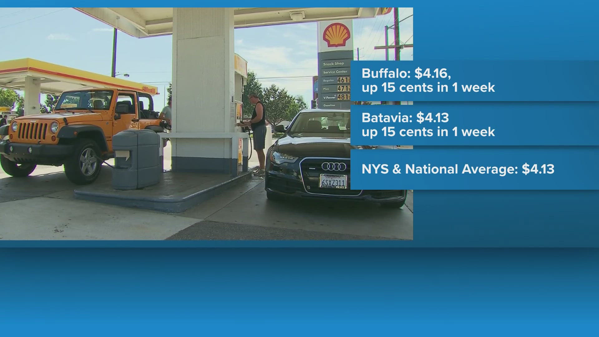 Report: Gas prices in WNY rise about 15 cents from last week | wgrz.com