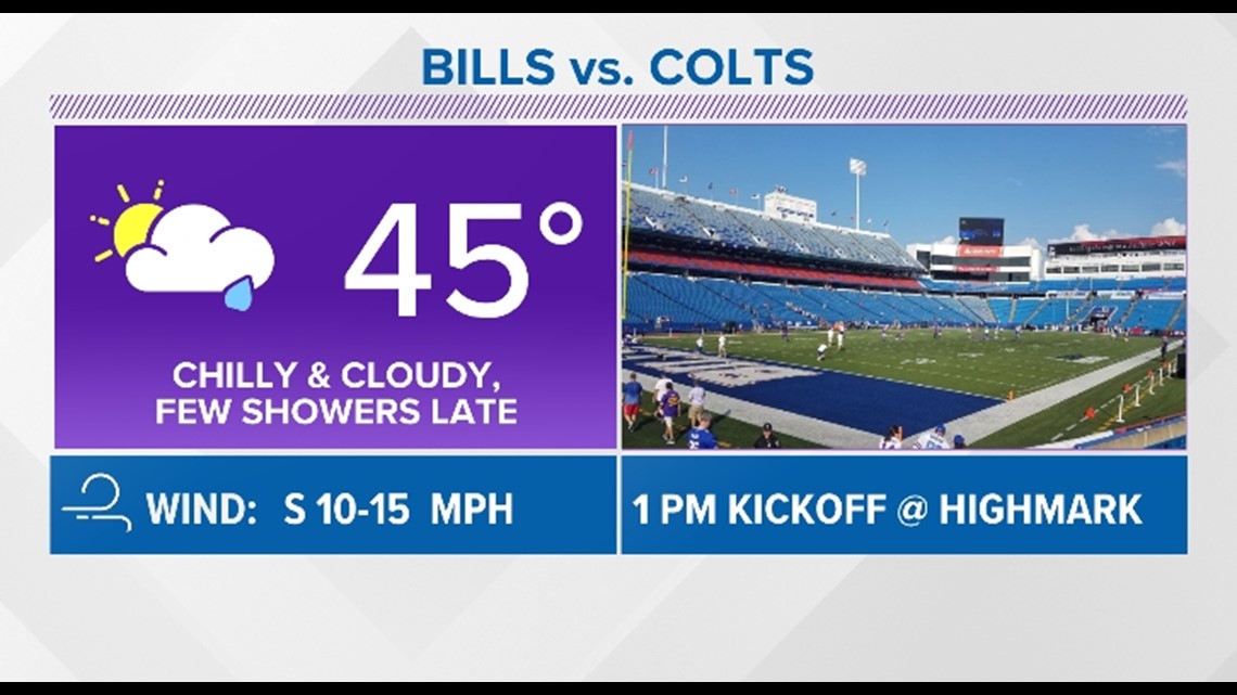 Buffalo Bills on X: Football. Weather. #INDvsBUF #GoBills   / X