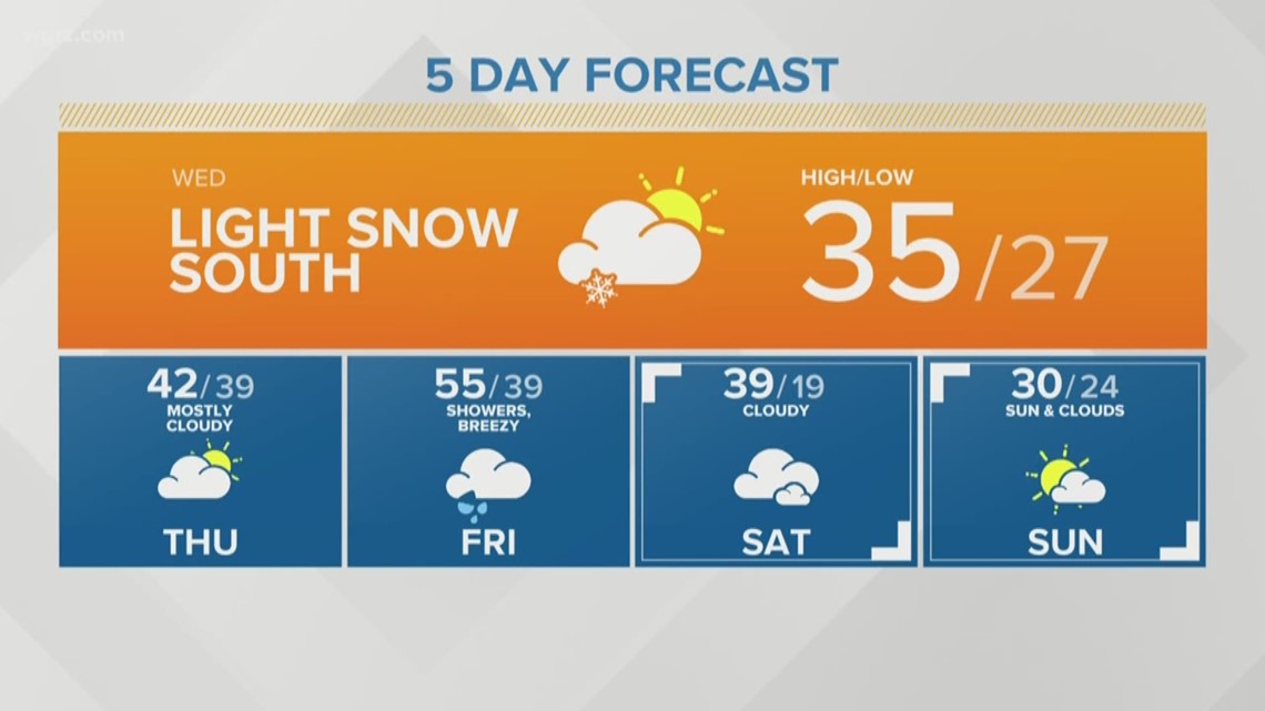 5day weather 12/26/2018