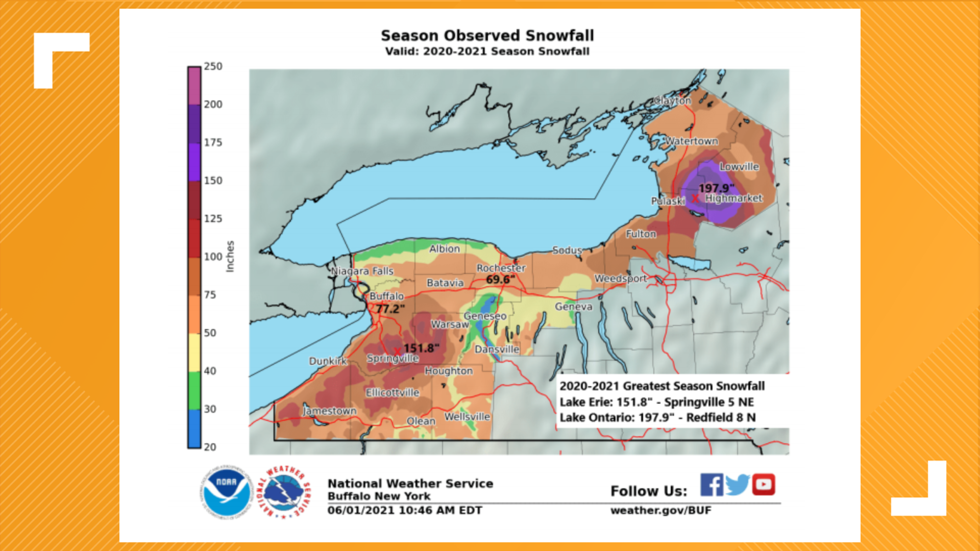 ICYMI A quick recap of Western New York's 20202021 Winter season