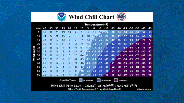 Heather’s Weather Whys: what is wind chill? | wgrz.com