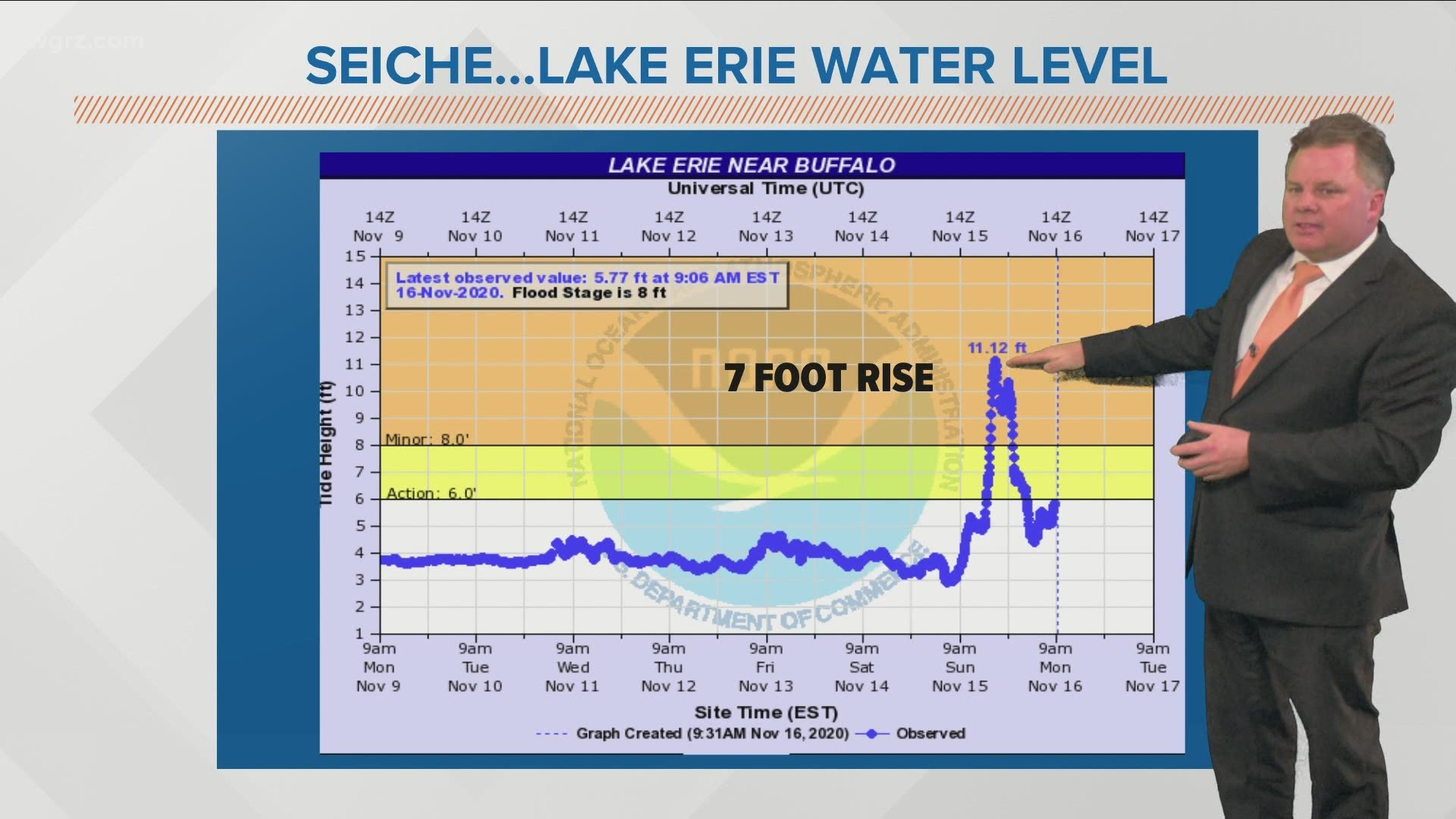 Patrick Hammer joins our Town Hall to explain why we got the wind and flooding we got.