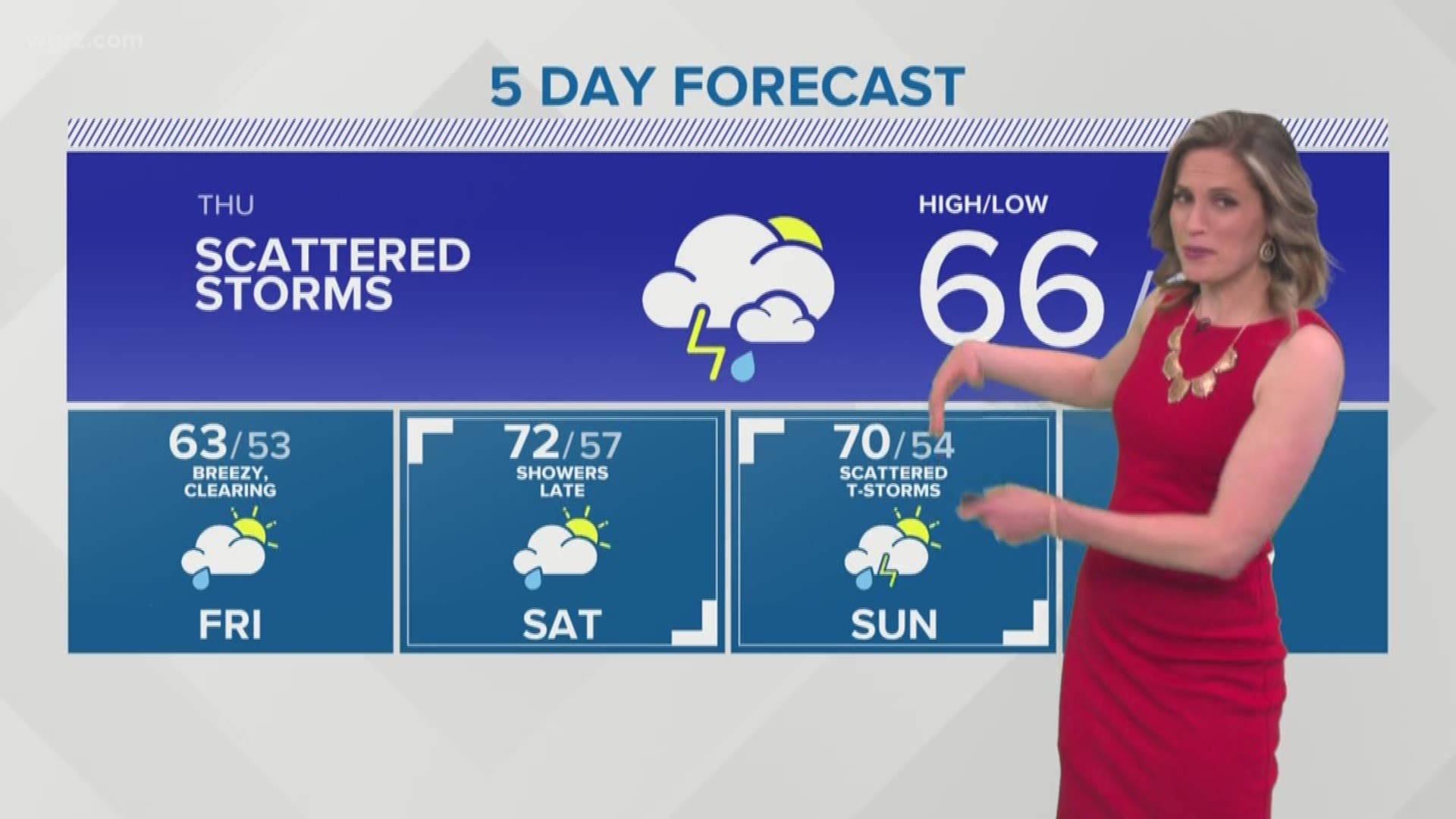 Rain on the way with temperatures in the sixties.