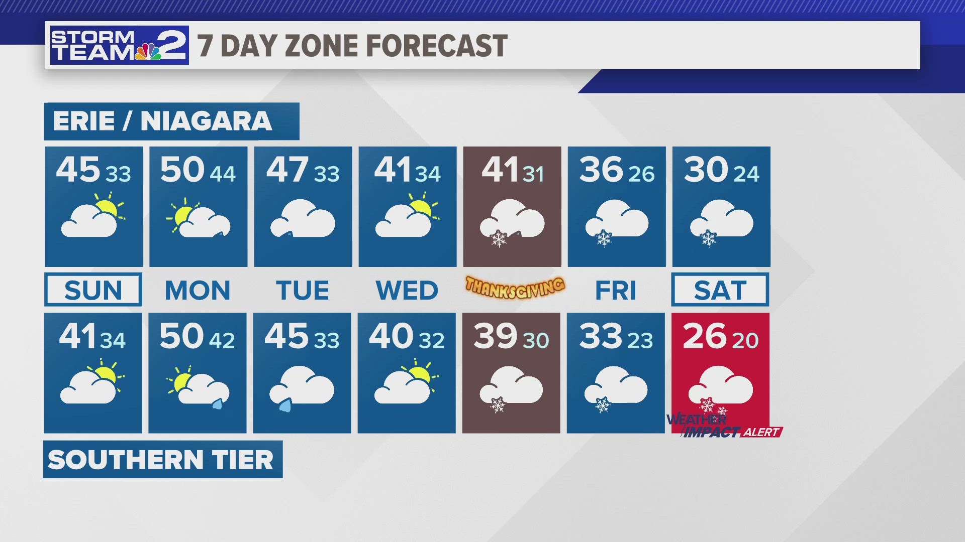 Storm Team 2 Meteorologist Kevin O'Neill walks through your Thanksgiving week forecast.