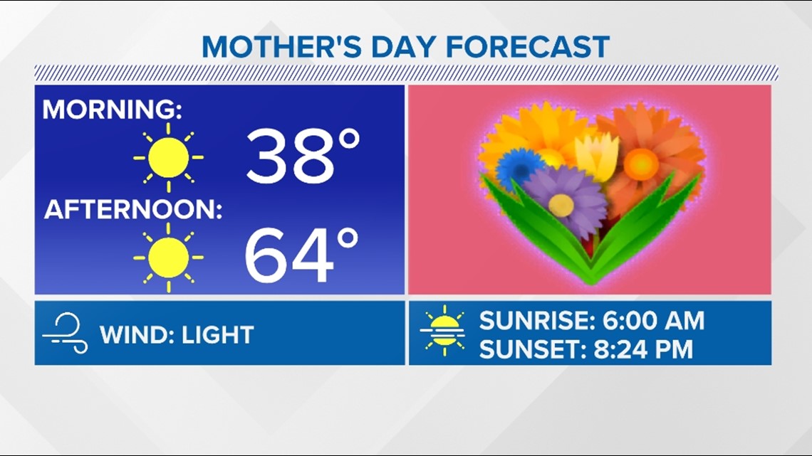 This Mother's Day forecast is a gift from Mother Nature to WNY moms