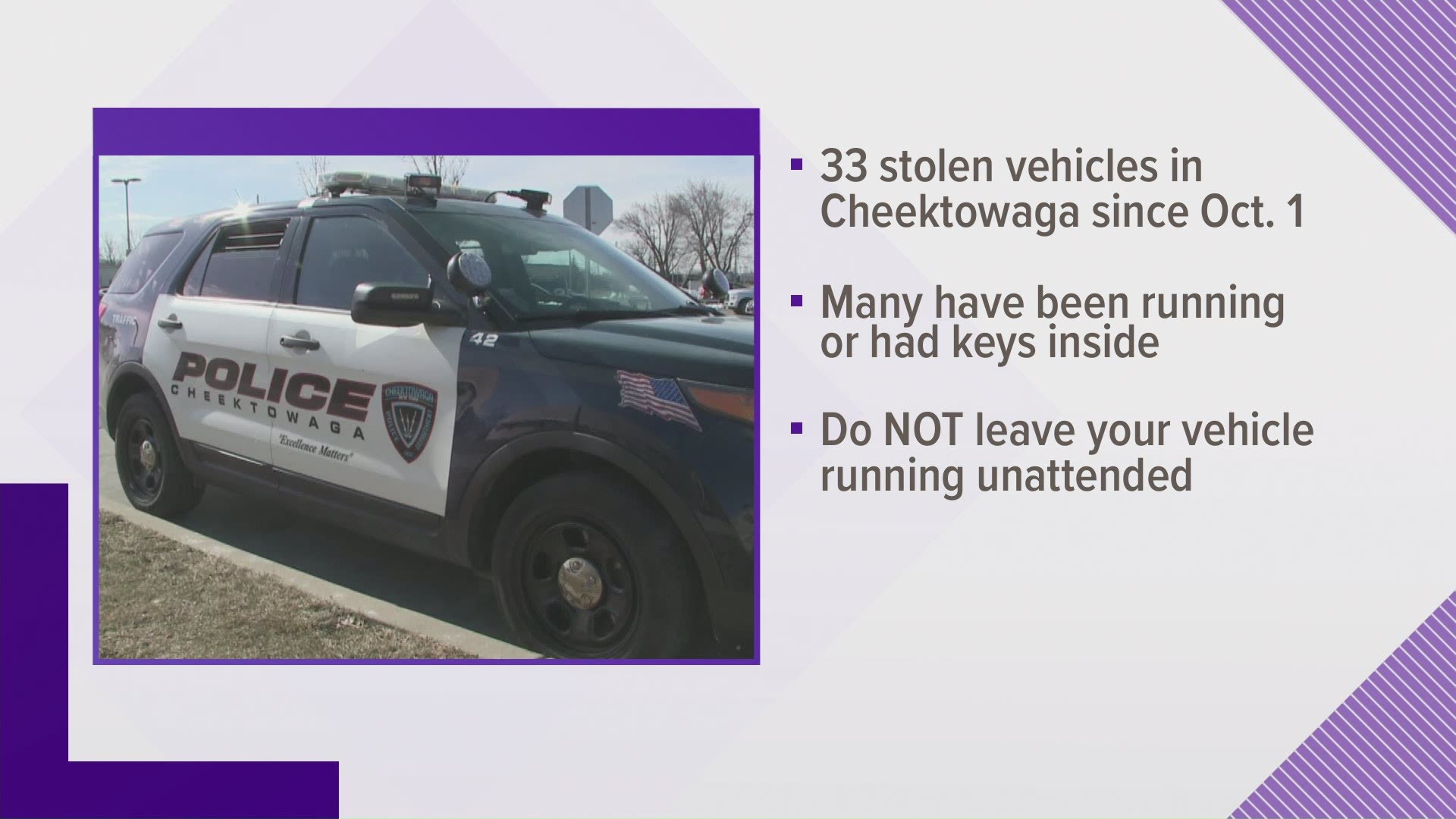 Cheektowaga Police say that from October 1 to December 1 of this year, the department took 33 reports of stolen vehicles.