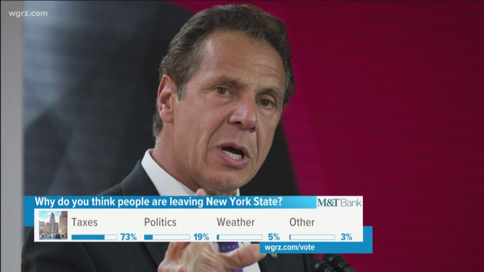 Lawmakers are trying to figure out why people are leaving NY