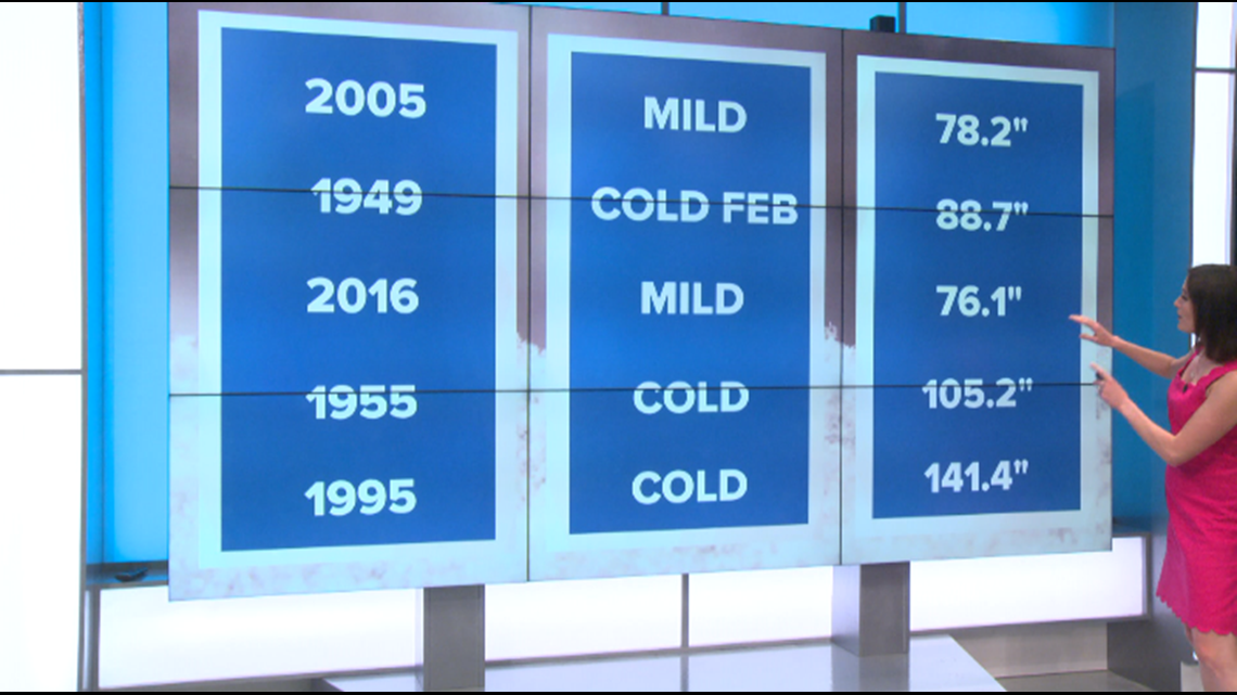 Heather’s Weather Whys What does a historically hot summer mean for