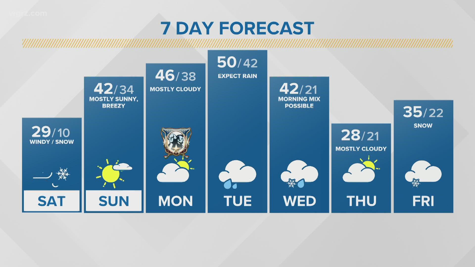 Storm Team 2 has your weekend weather forecast