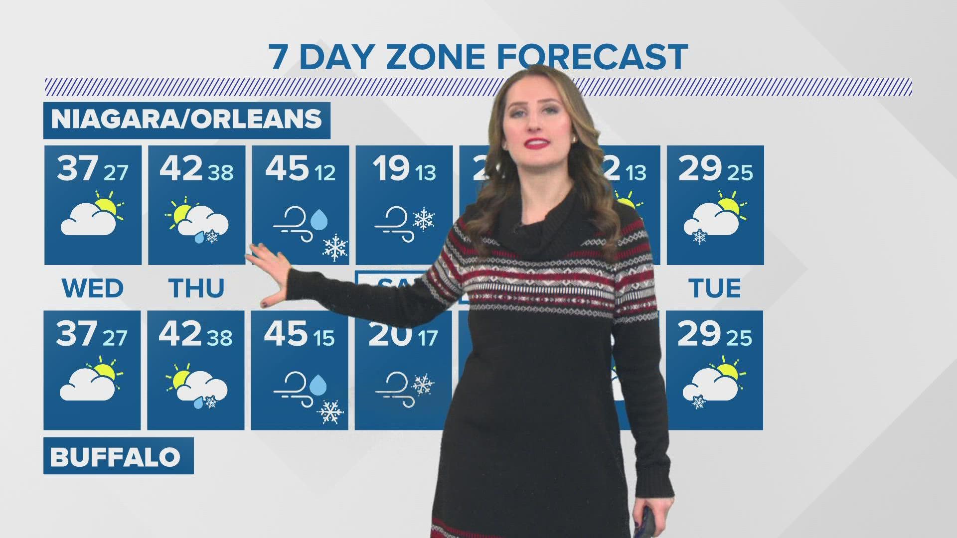 Storm Team 2 Weather update for 12/20/22