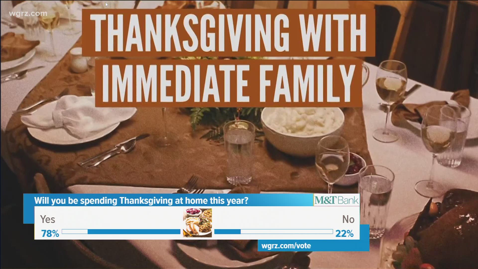 As you plan your Thanksgiving menu, we want to know are you celebrating Thanksgiving at home this year?