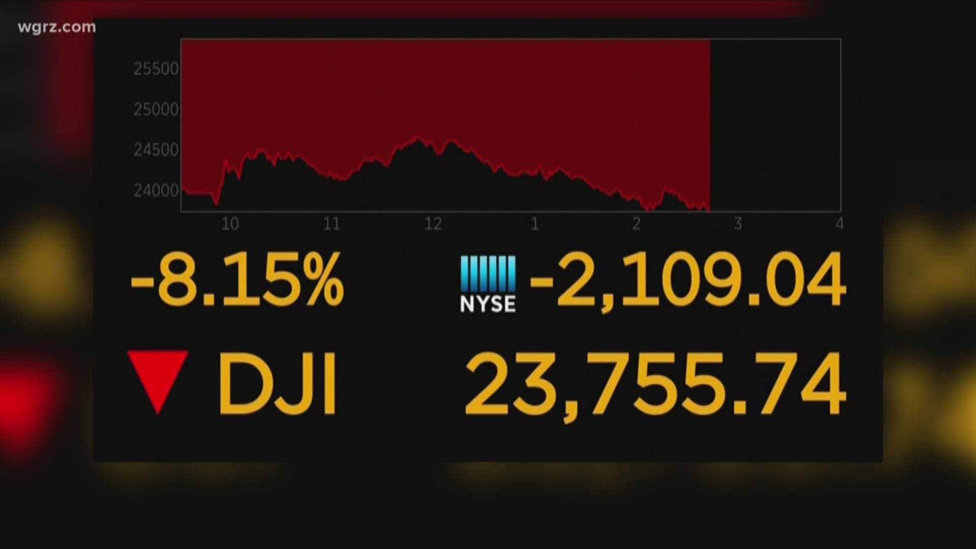 So what happened with the stock market on Monday? That's a question a lot of people have been asking.