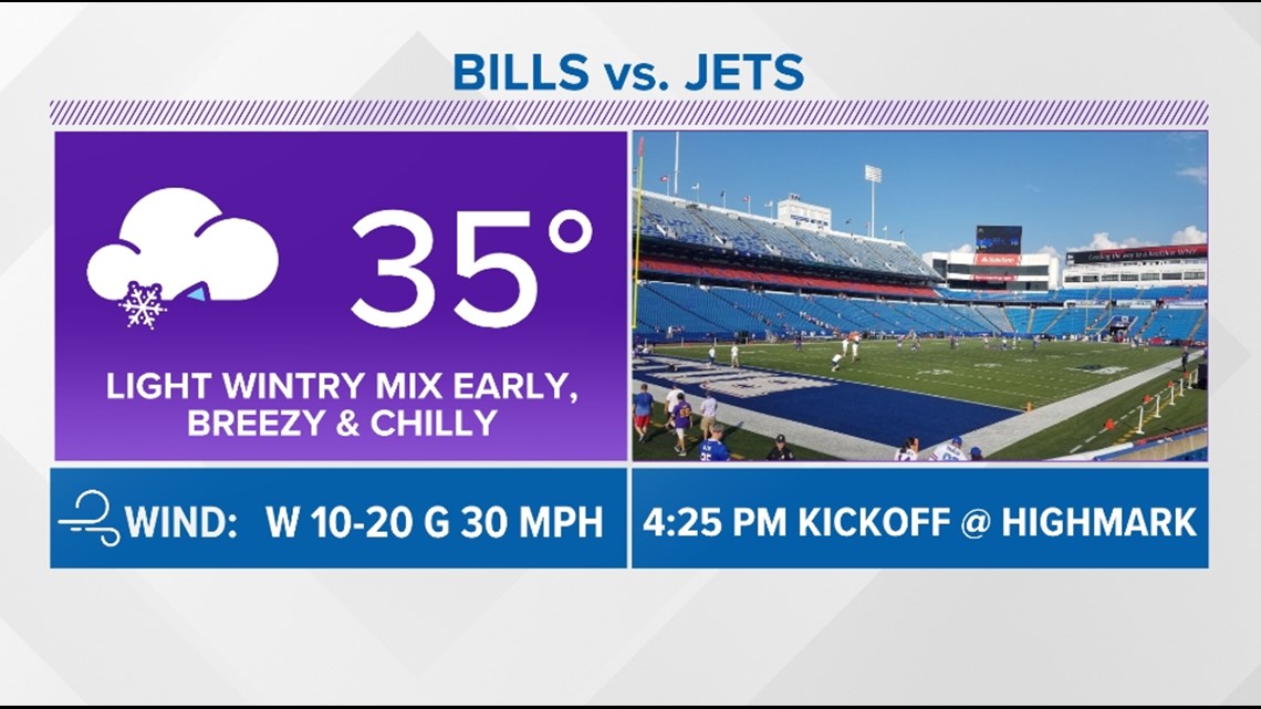 Sunday Night Football forecast for Bills-Packers game at Highmark Stadium