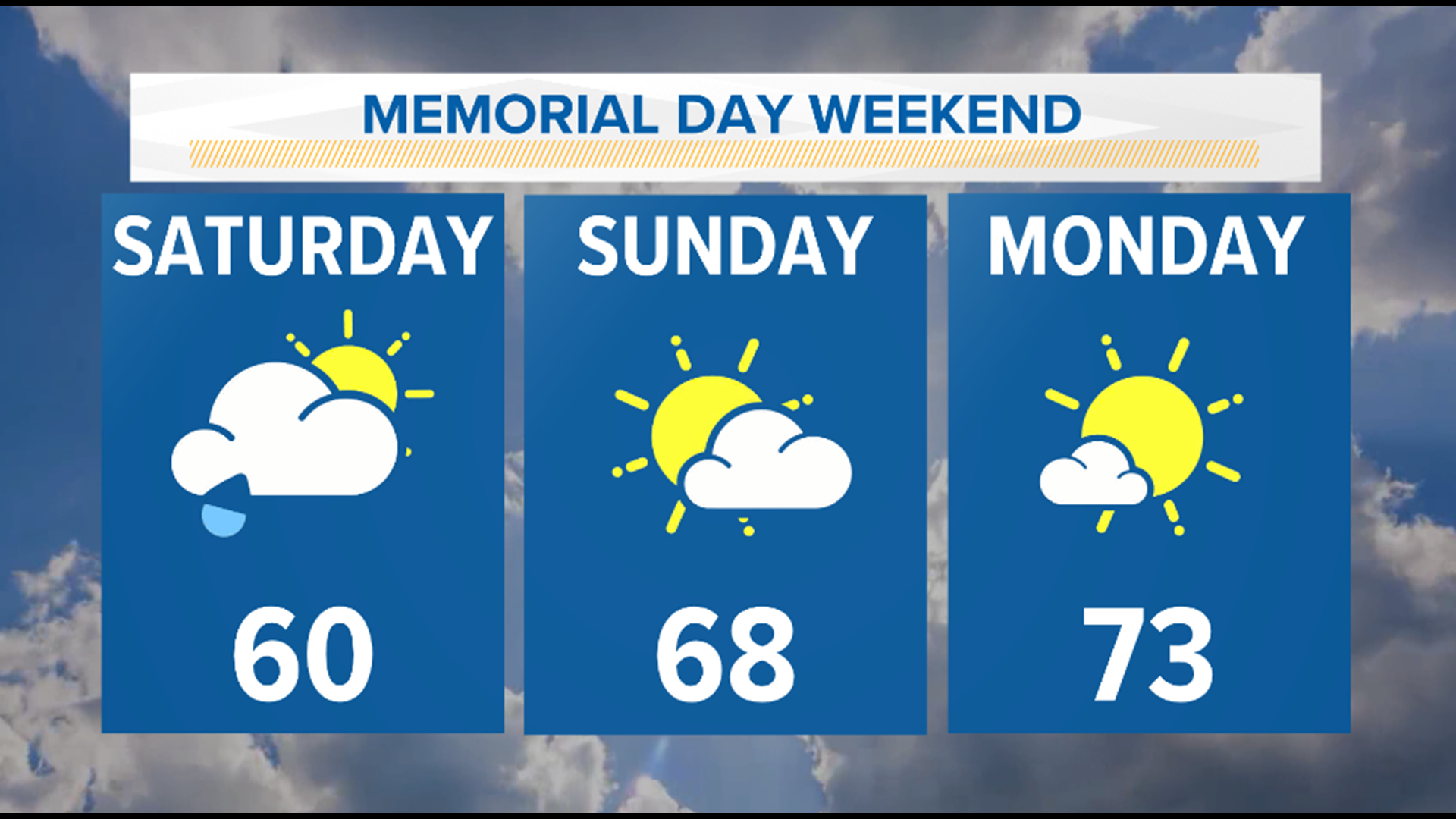 Memorial Day weekend It's not all cold and rainy