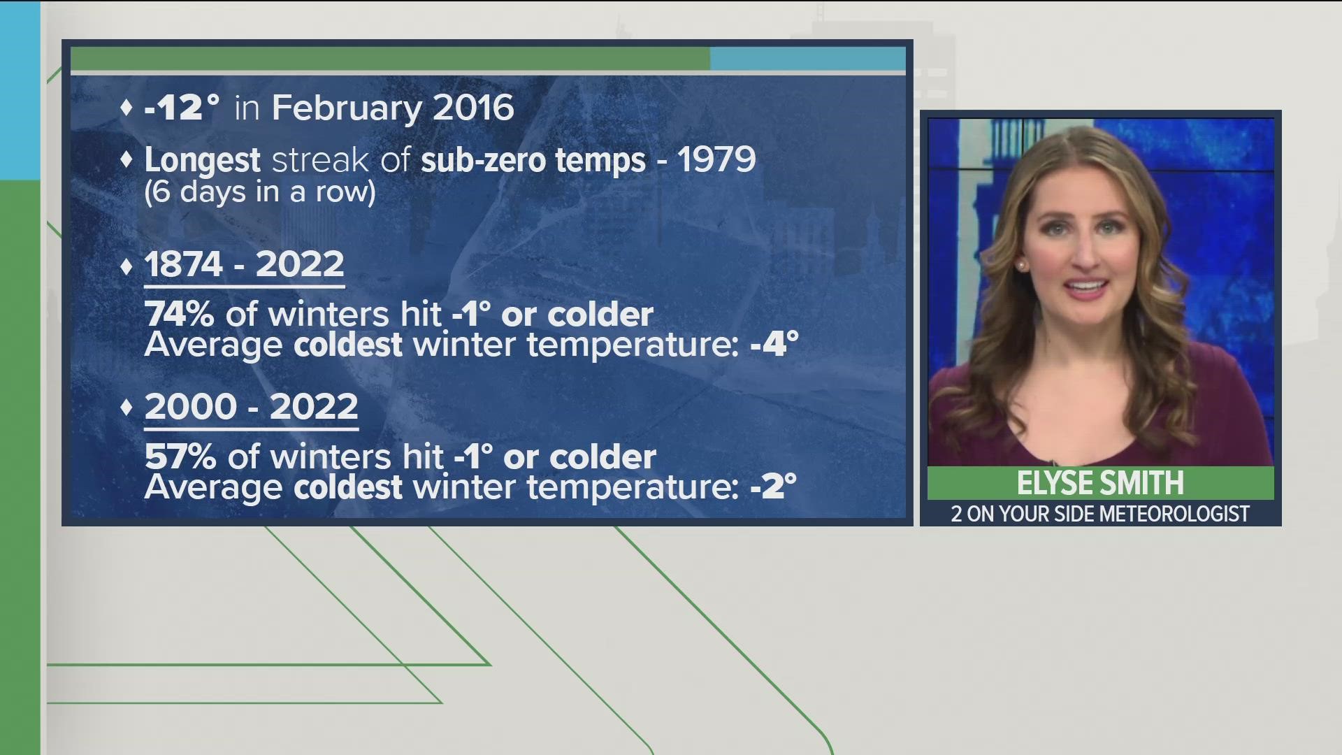 Meteorologist Elyse Smith breaks down the incoming cold in the Town Hall.