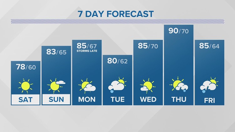 Buffalo Weather | Buffalo, New York | wgrz.com