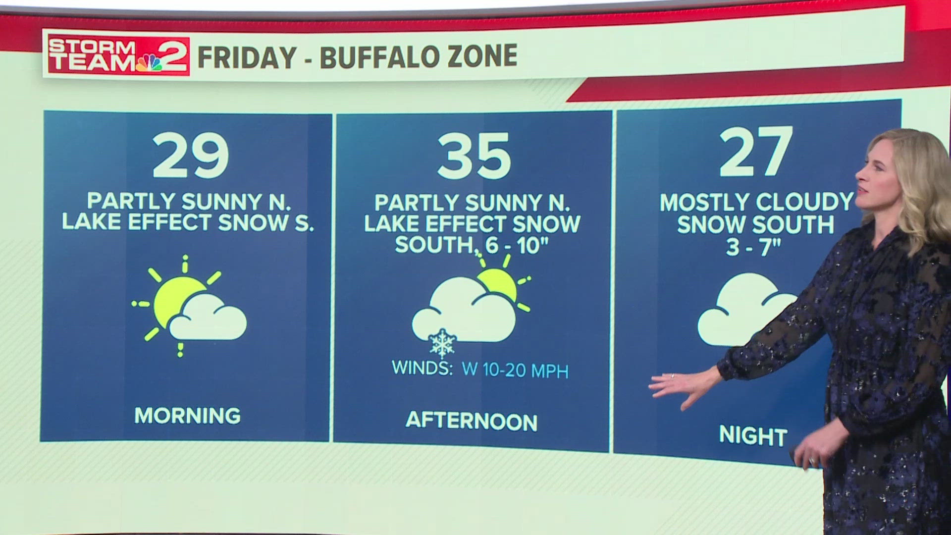 Partly sunny north with lake effect snow in the south, both tonight and Friday morning. Similar conditions will continue Friday afternoon, high of 35 degrees.