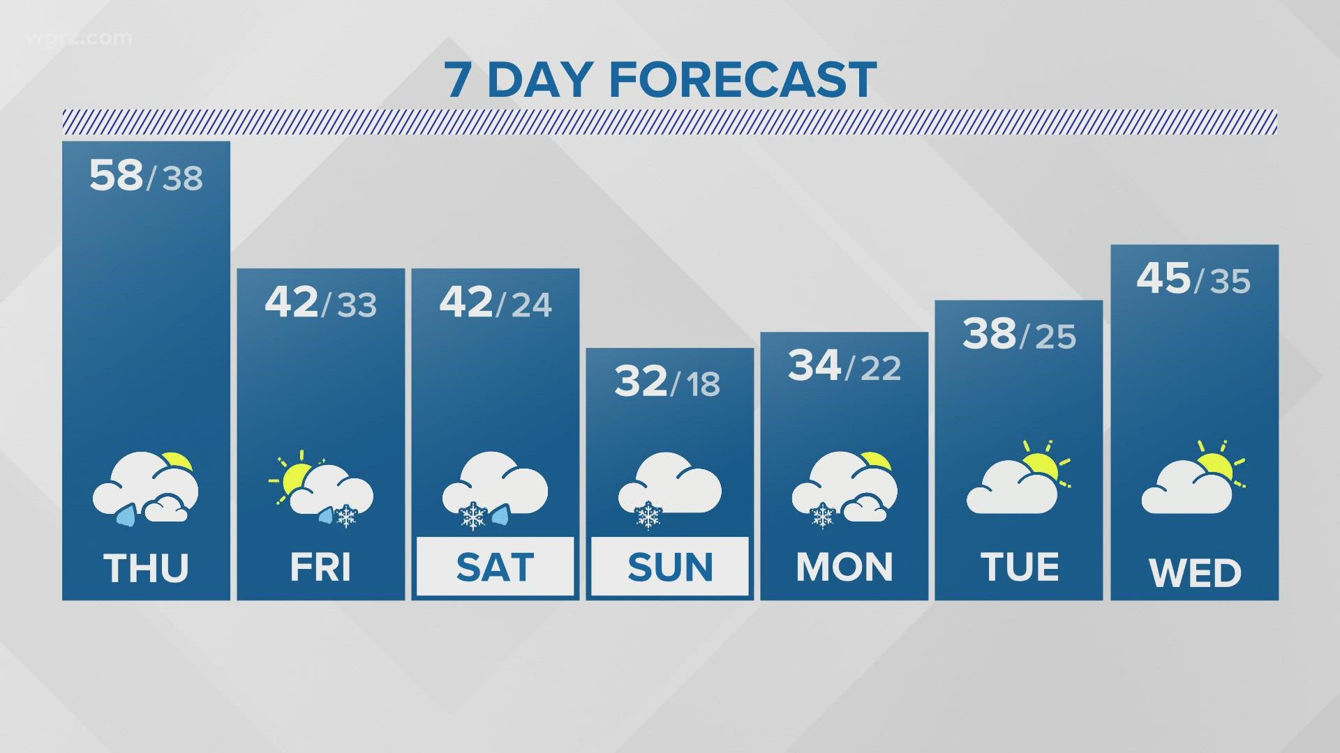 Storm team 2 weather forecast | wgrz.com