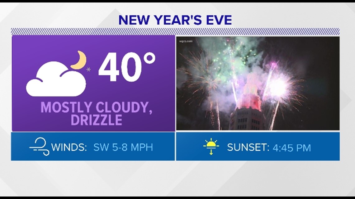 New Year's Eve forecast for Western New York